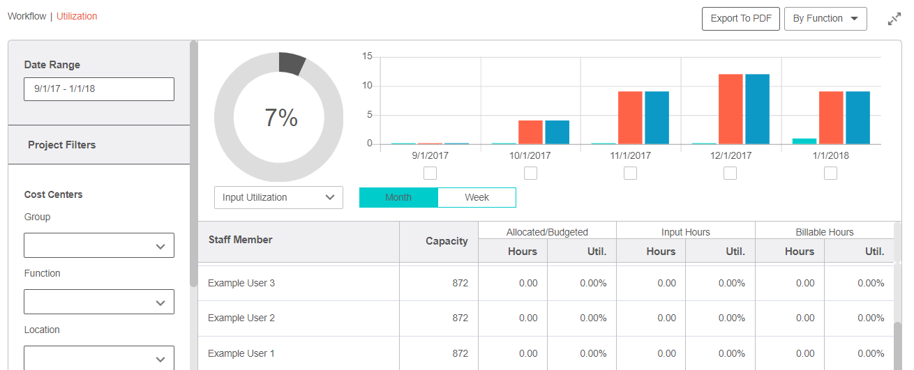 your-utilization-dashboard-bigtime-software