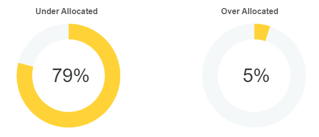PlanningBoard_Graphs.png