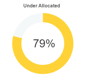 PlanningBoardUnderAllocated.png